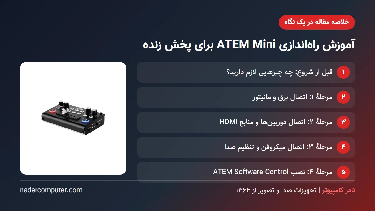 خلاصه مقاله آموزش راه‌اندازی ATEM Mini برای پخش زنده