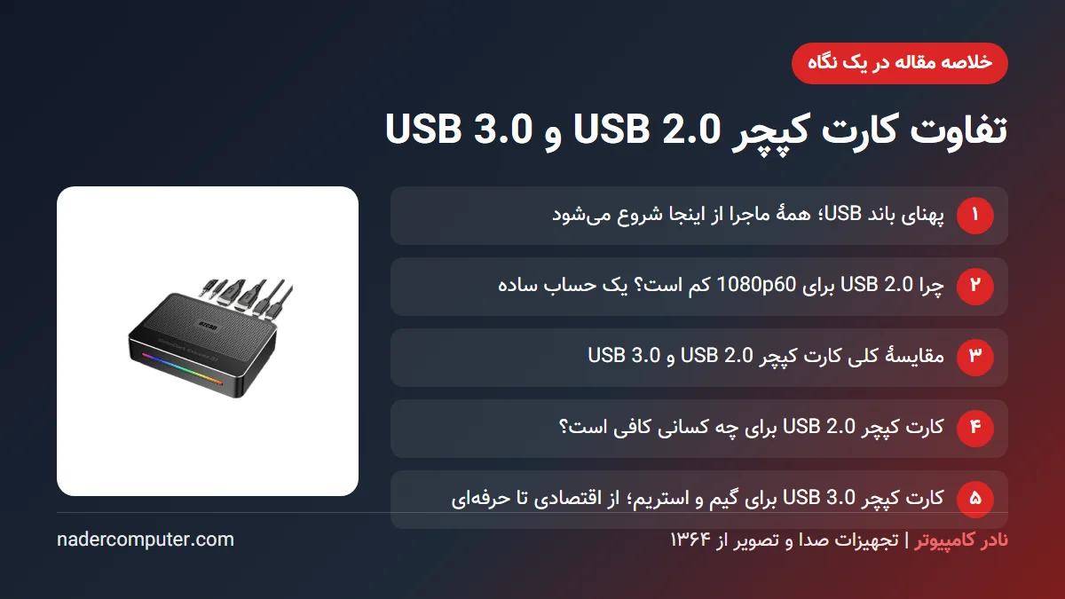 خلاصه مقاله تفاوت کارت کپچر USB 2.0 و USB 3.0