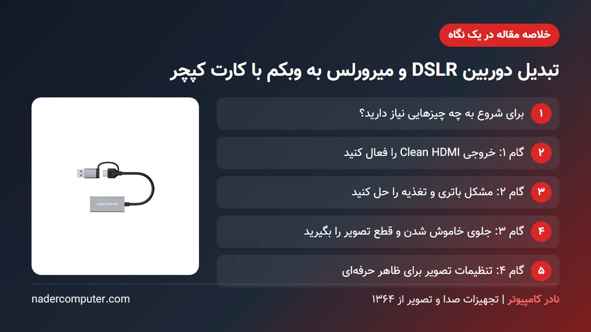 خلاصه مقاله تبدیل دوربین DSLR و میرورلس به وبکم با کارت کپچر