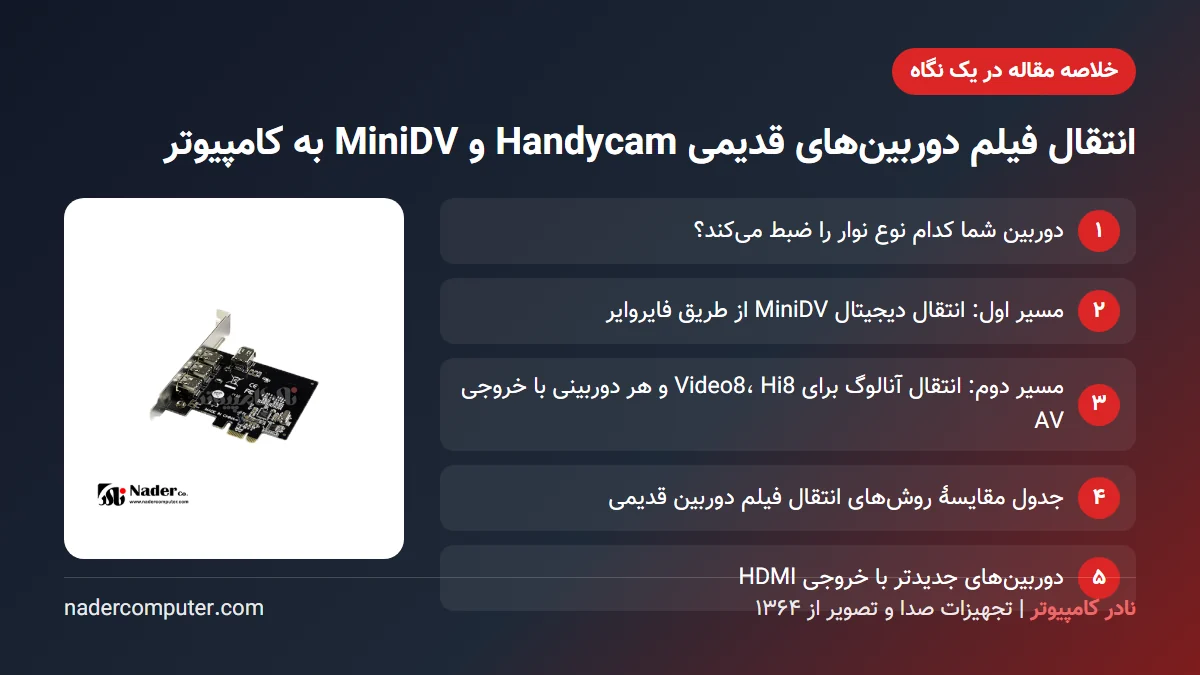 خلاصه مقاله انتقال فیلم دوربینهای قدیمی Handycam و MiniDV به کامپیوتر